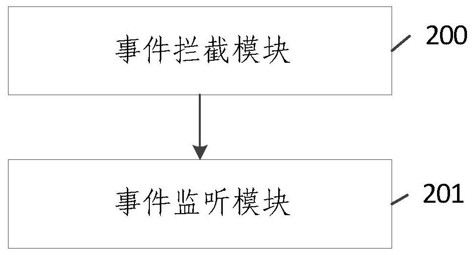 A method, device and equipment for event monitoring