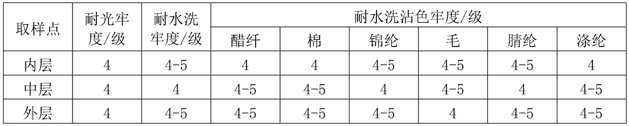 Production process of thin side-stretch fabric