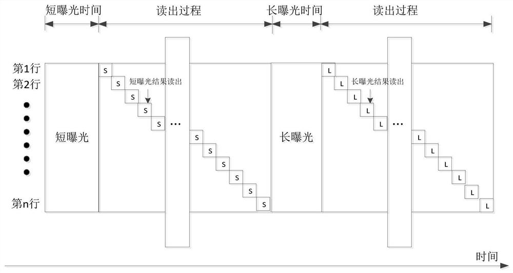 Pixel exposure method