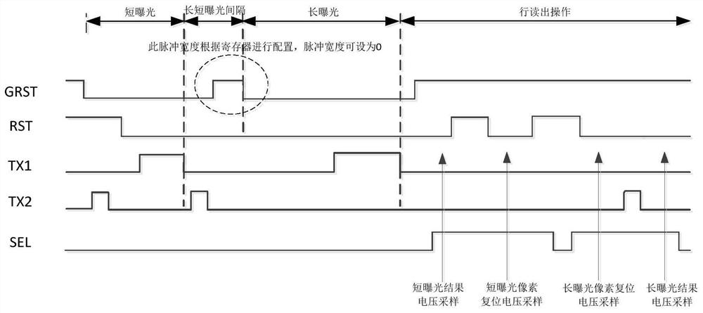 Pixel exposure method