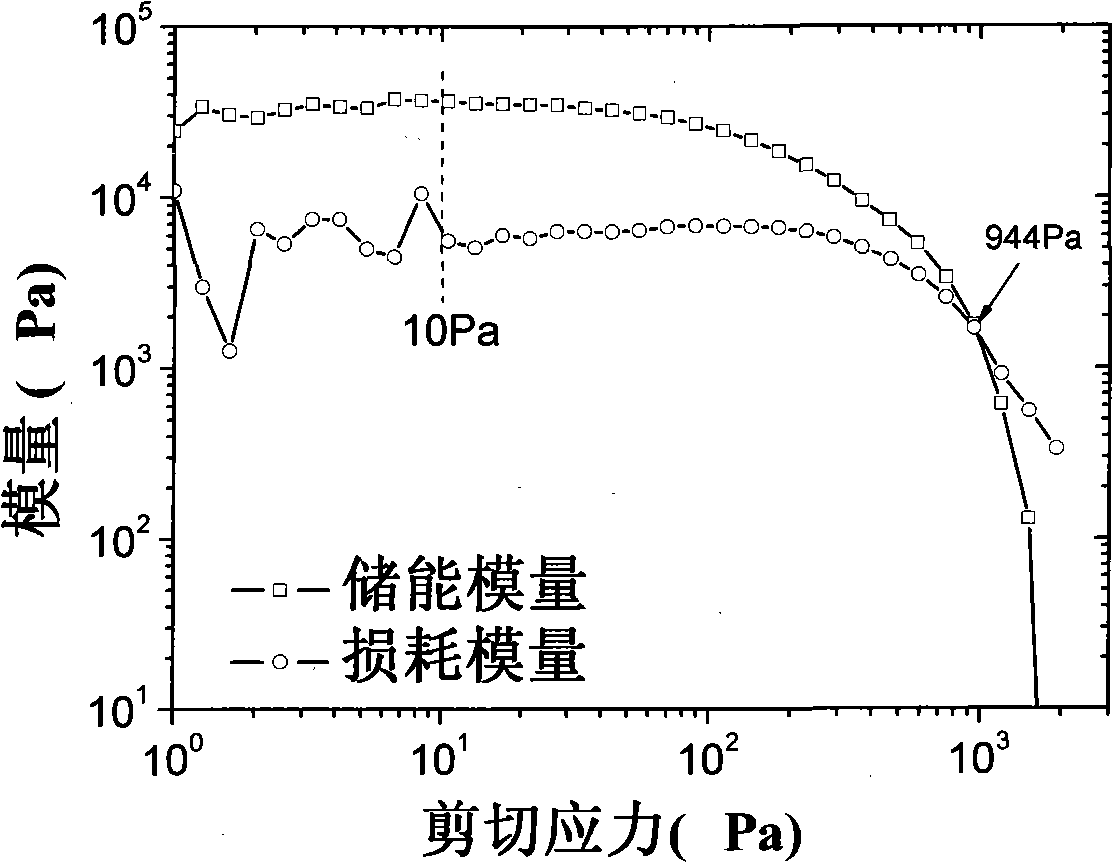 Method for measuring lubricating grease drop point