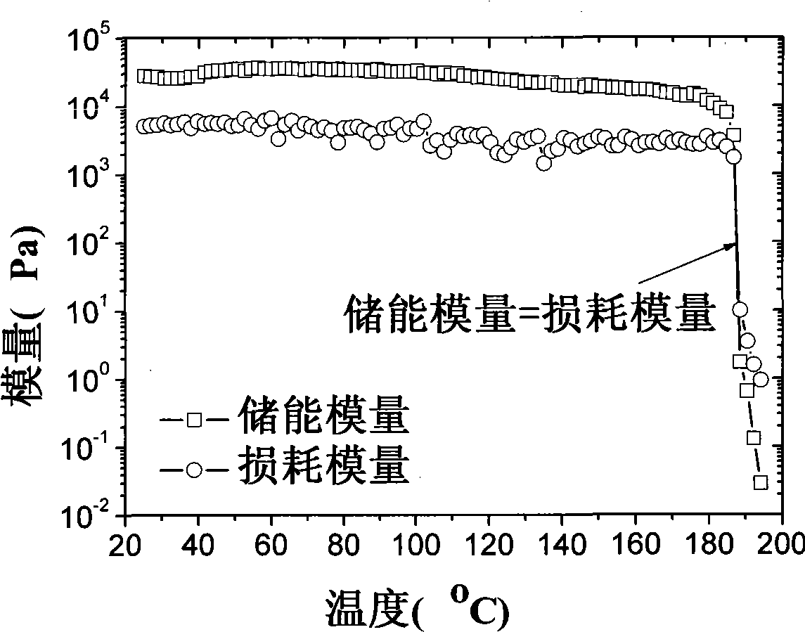 Method for measuring lubricating grease drop point