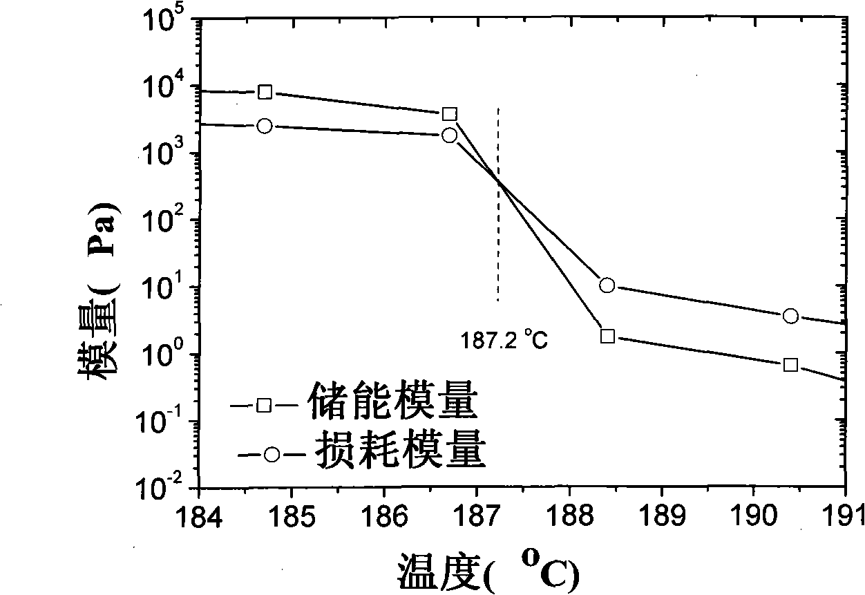 Method for measuring lubricating grease drop point