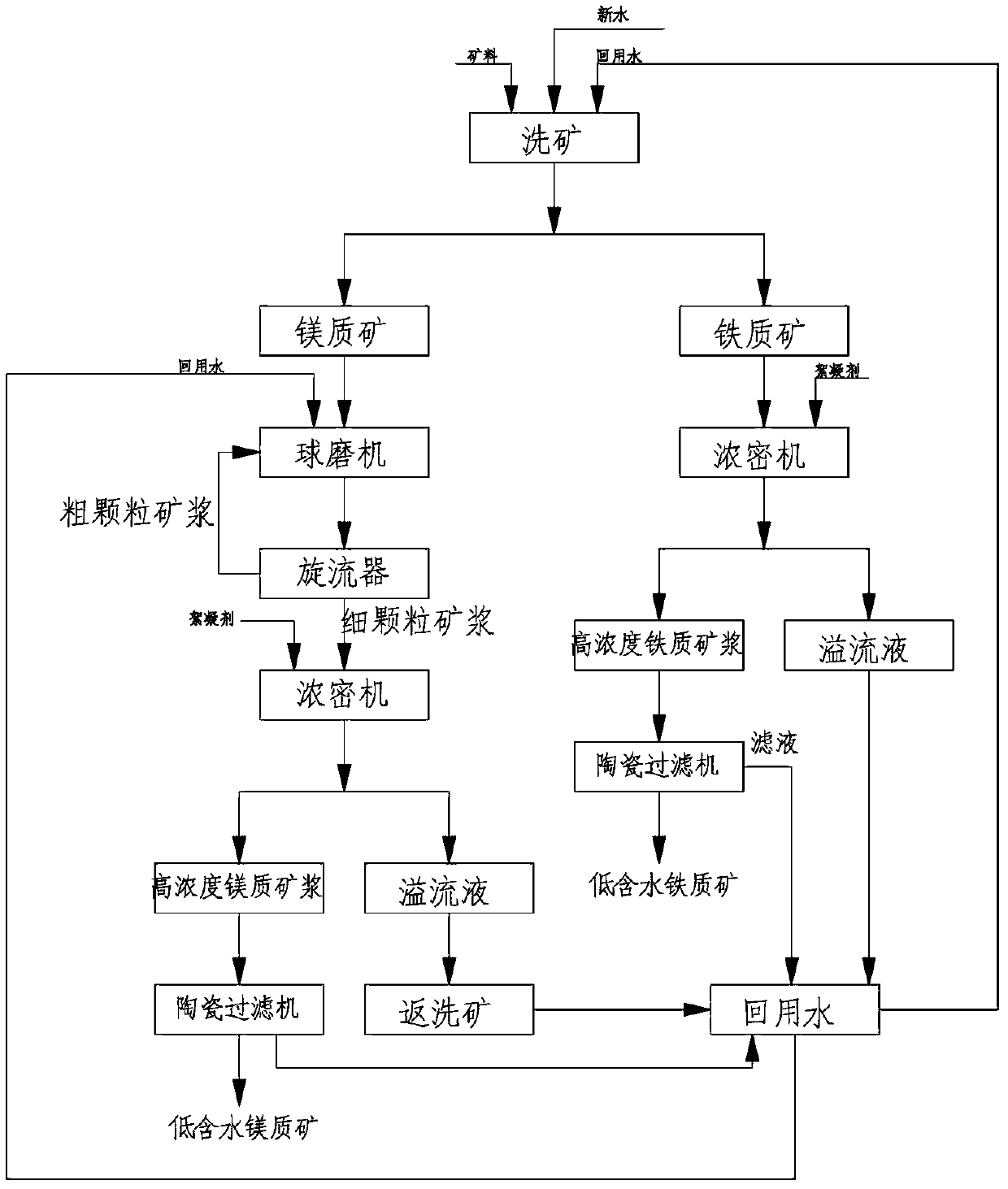 Method for recovering valuable metal from red soil nickel minerals comprehensively