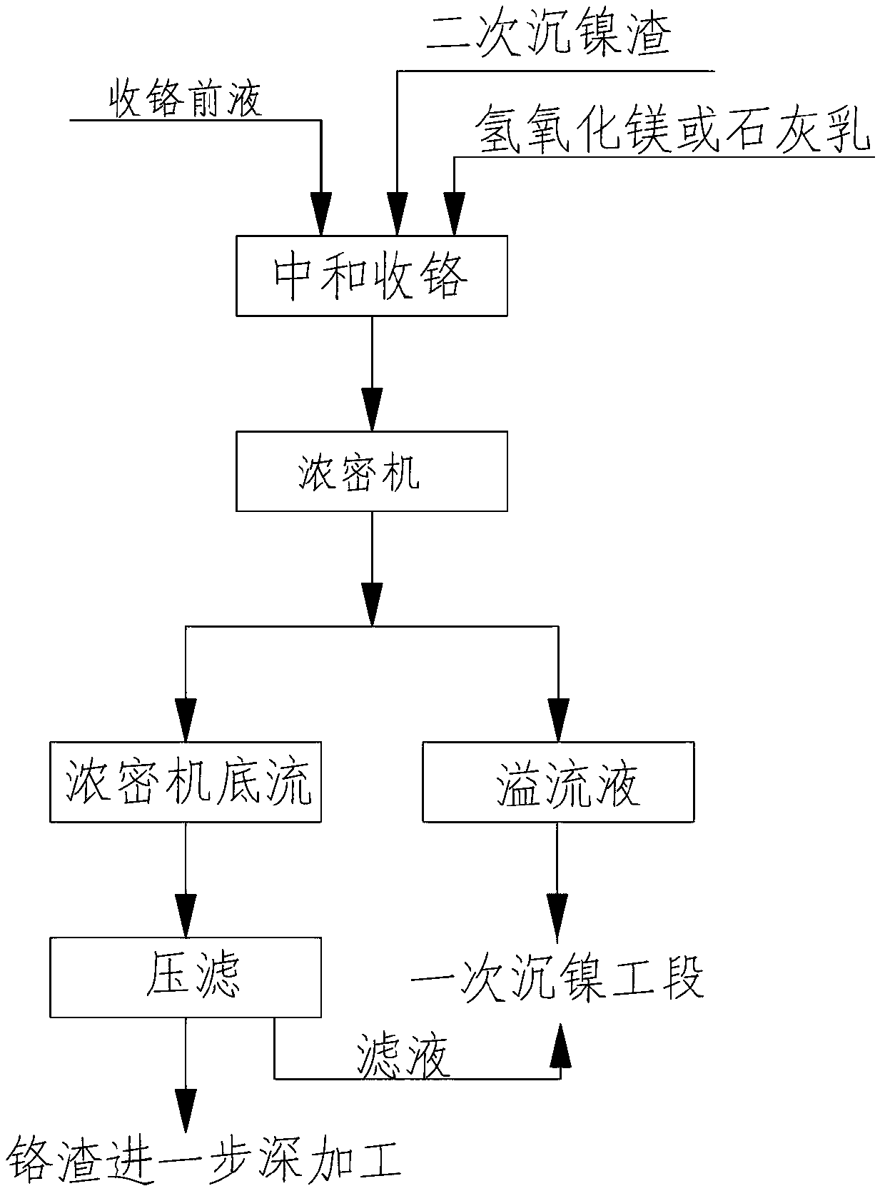 Method for recovering valuable metal from red soil nickel minerals comprehensively