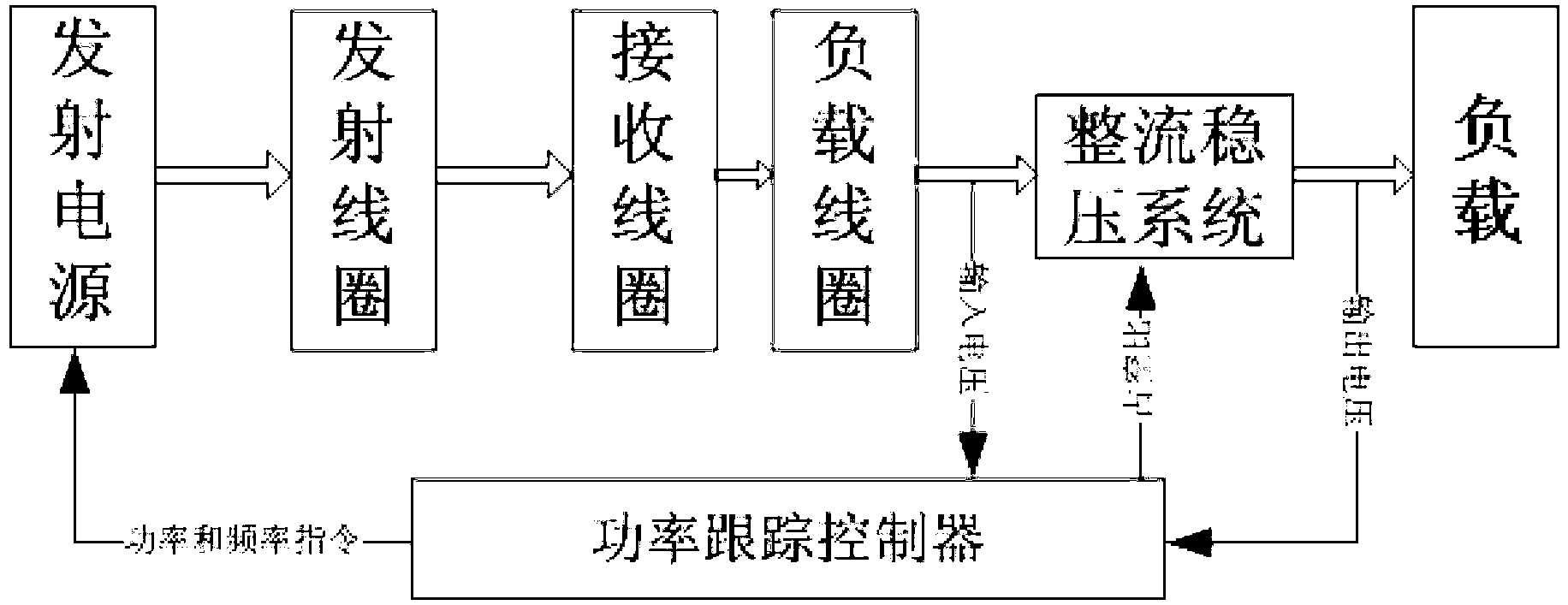 Power tracking control device and method for mobile equipment wireless power supply system