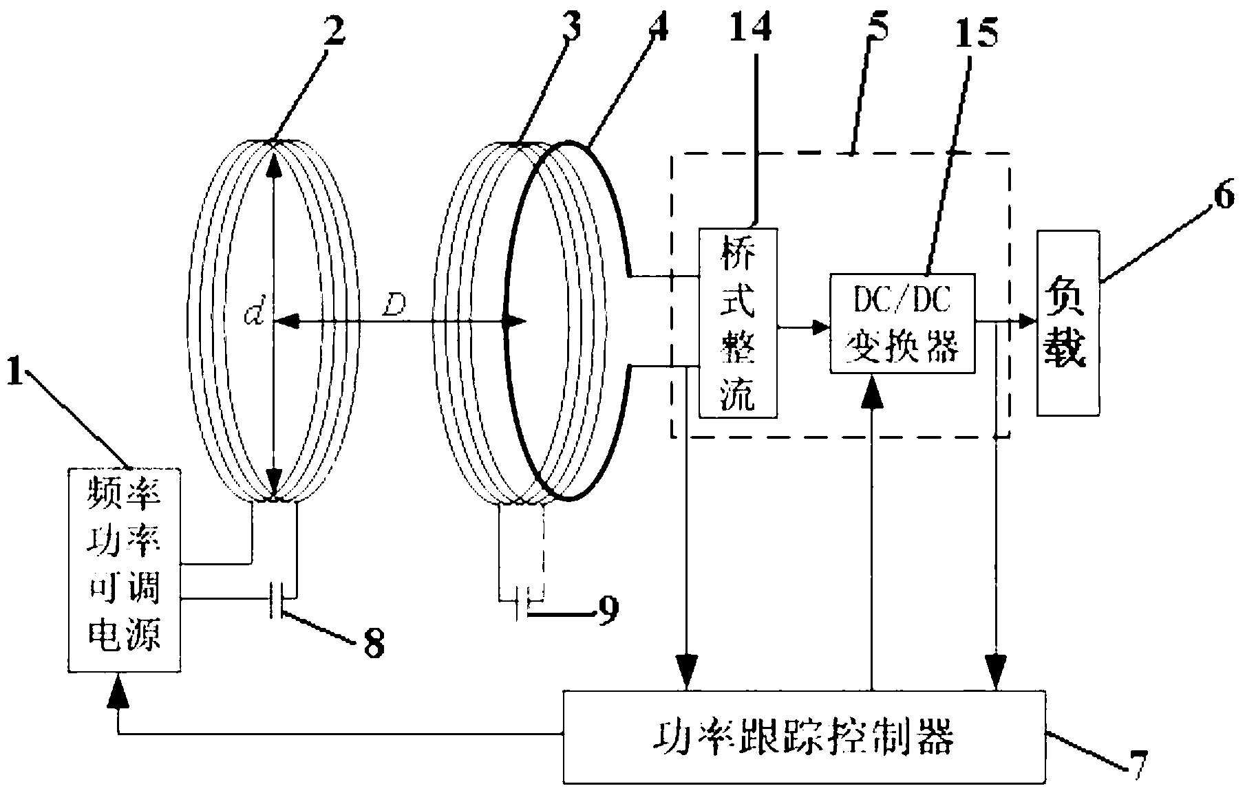 Power tracking control device and method for mobile equipment wireless power supply system