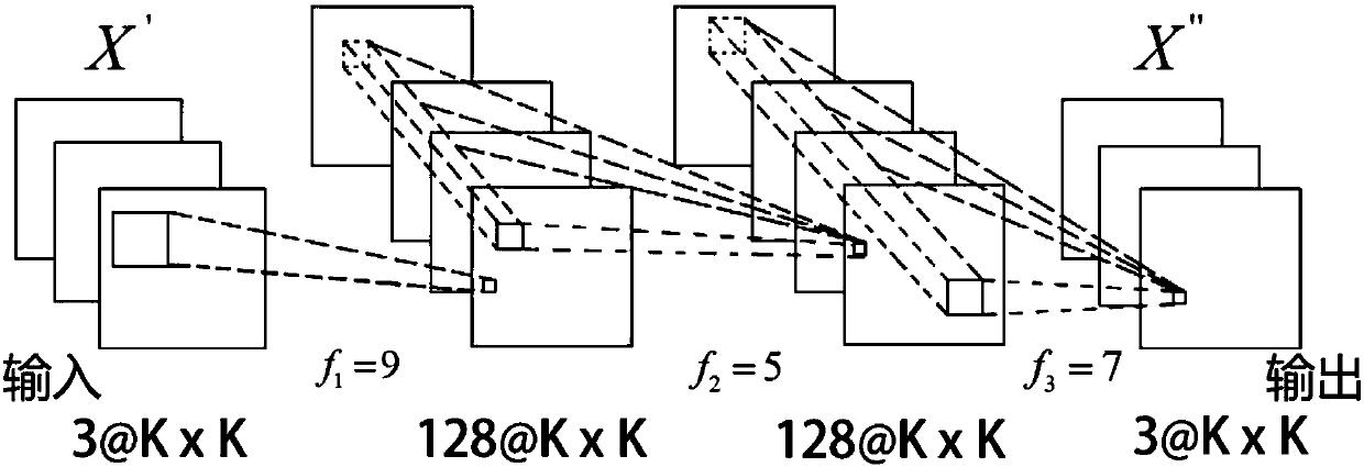 Super-resolution implementation method based on reconstruction optimization and deep neural network