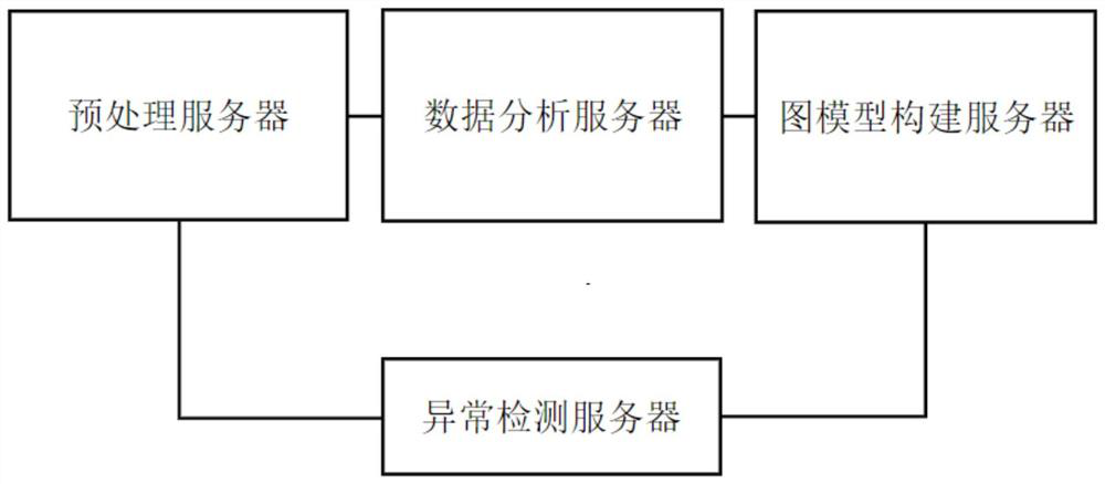 Transformer fault detection system applying artificial intelligence to smart power grid