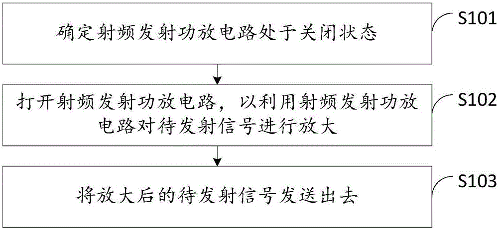 RF emission method and circuit