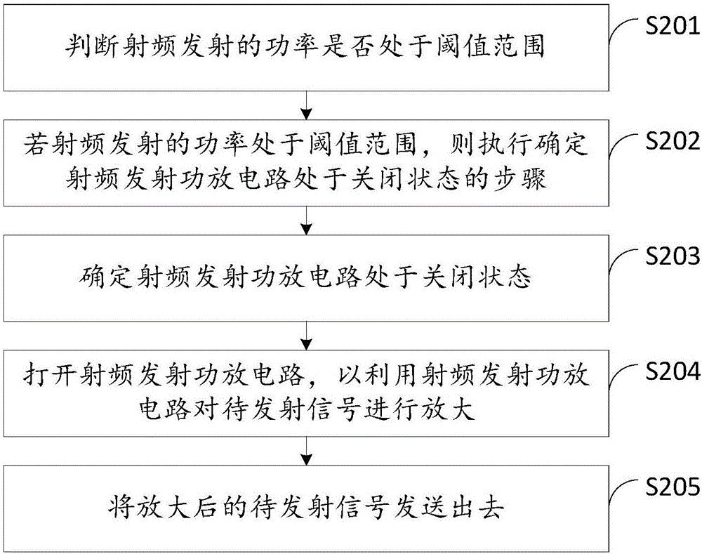 RF emission method and circuit