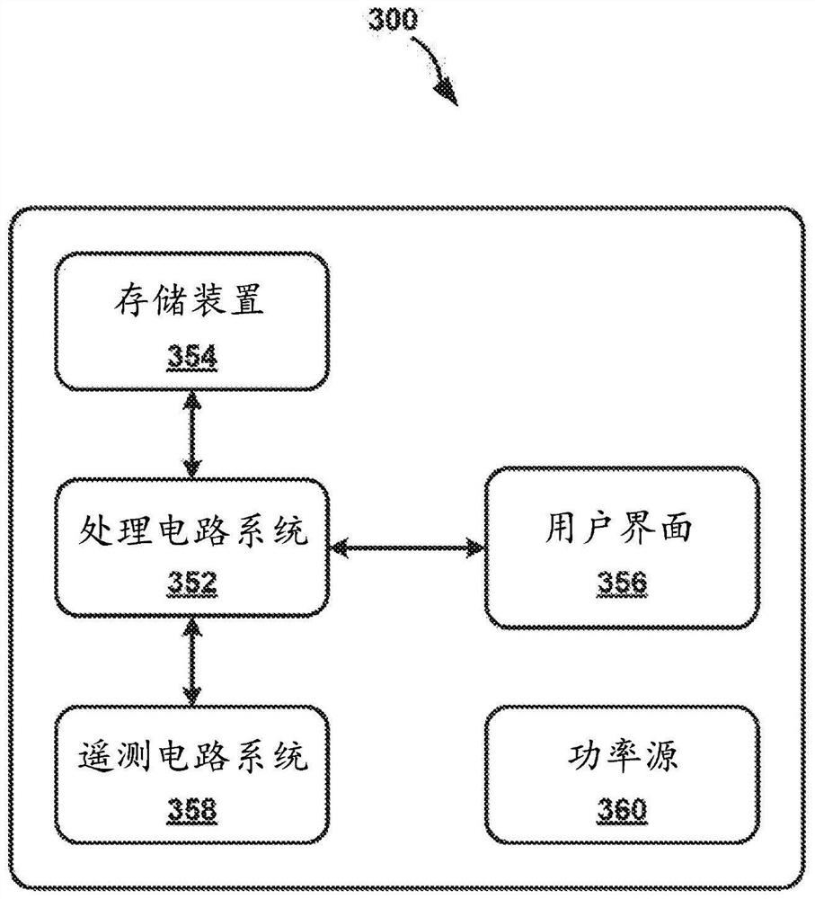 ECAP-based transient overstimulation