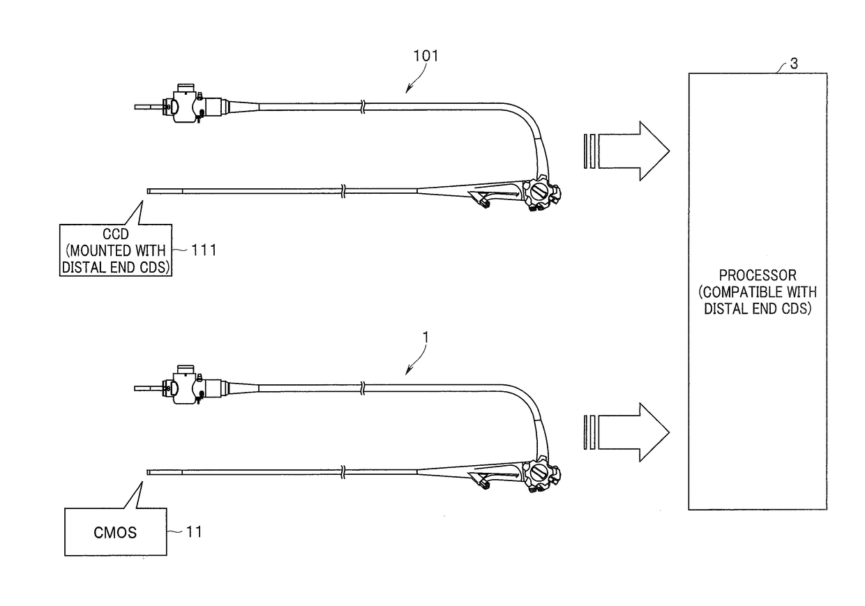 Endoscope