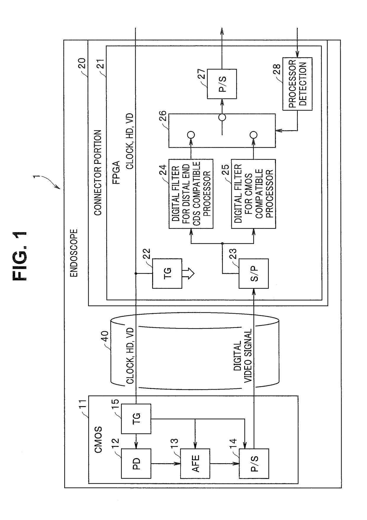 Endoscope