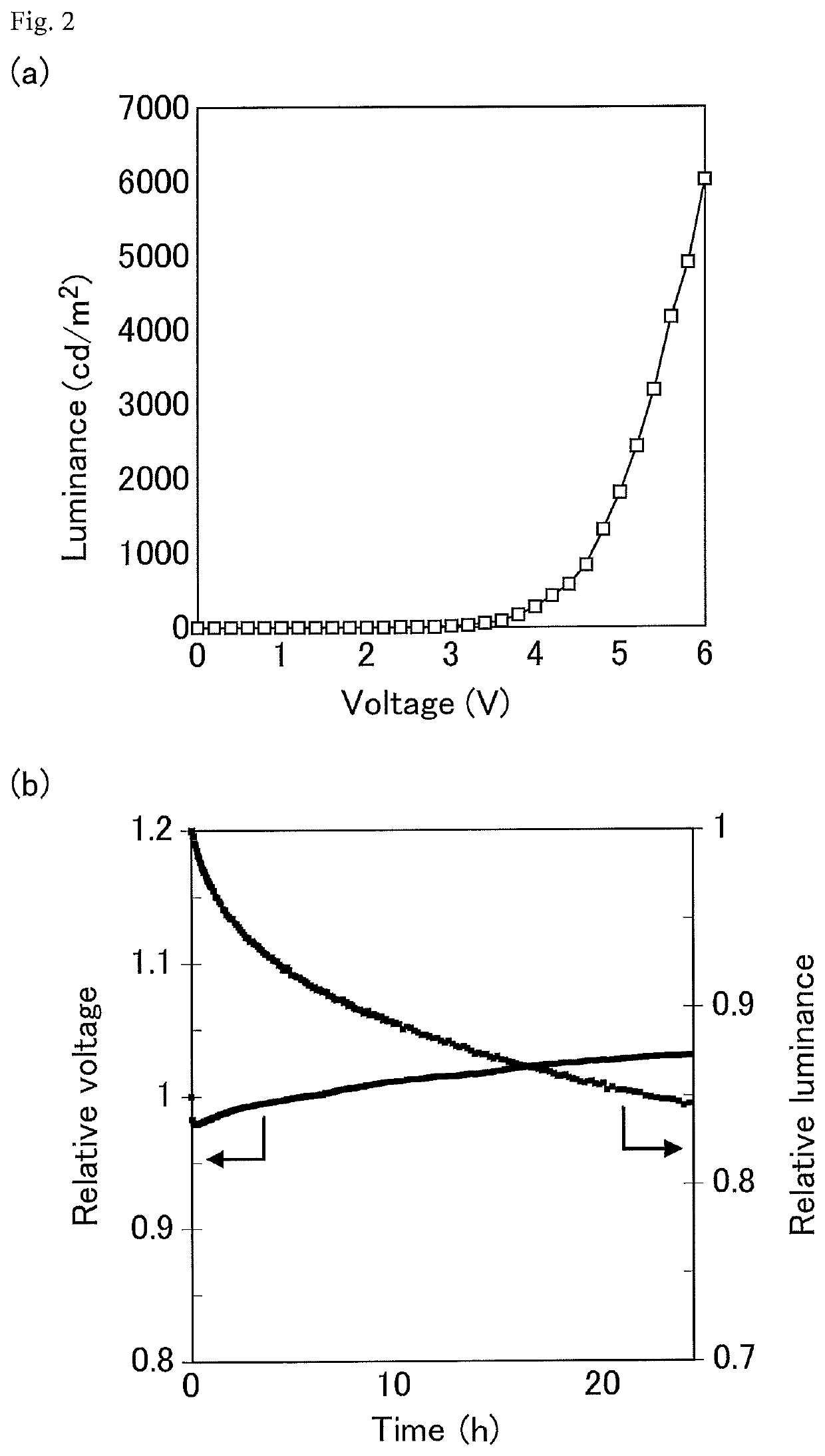 Organic electroluminescent element