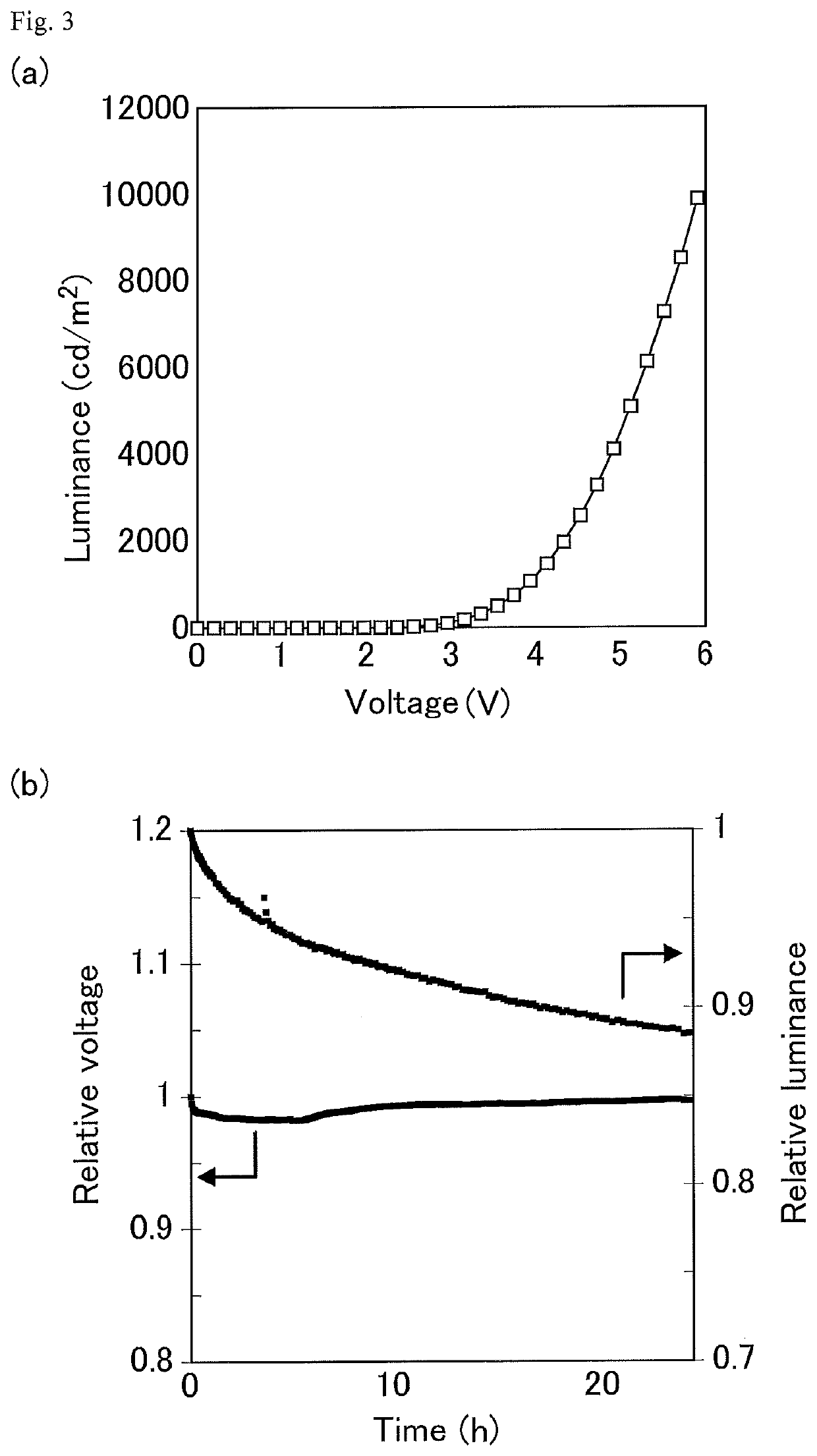 Organic electroluminescent element