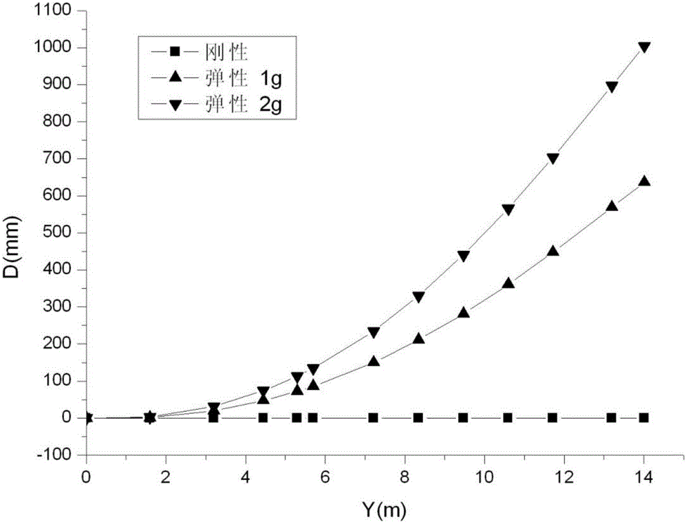 Elastic correction method of airplane lifting resistance aerodynamic characteristics