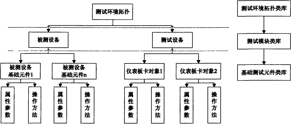 Test data generation method and test system