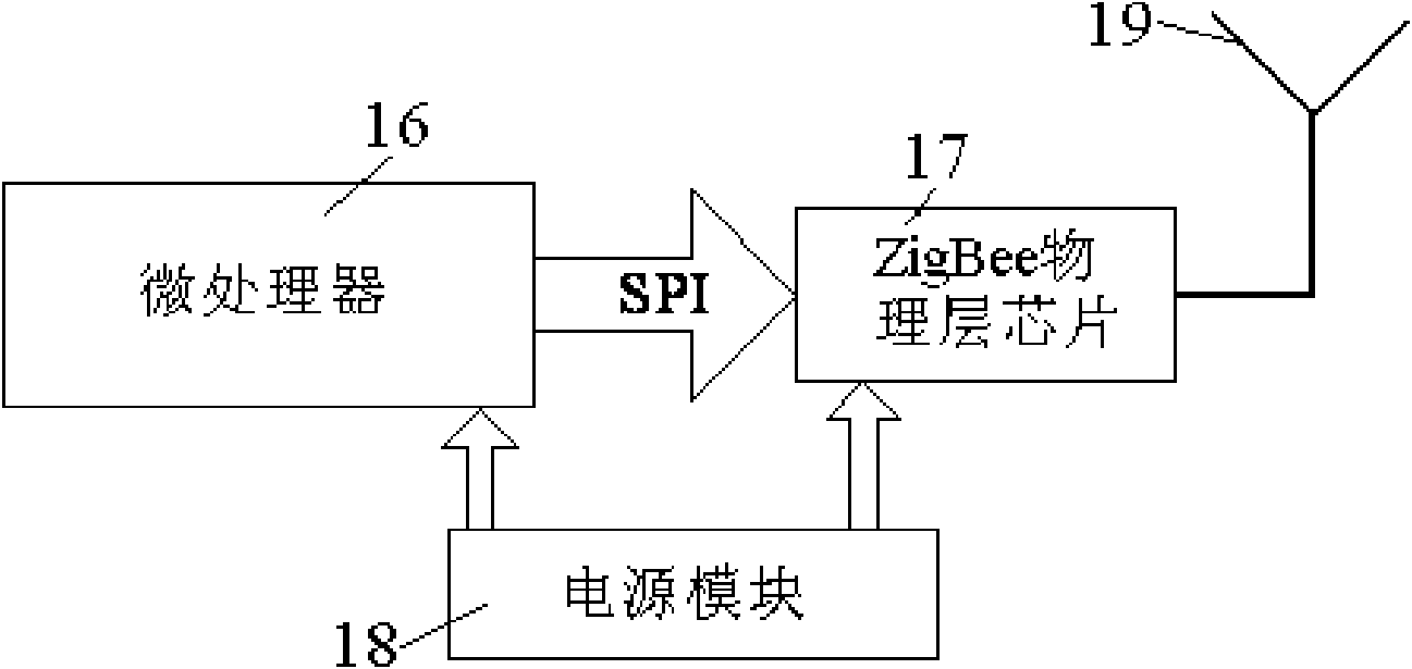 System for monitoring contact temperature of high-voltage switch cabinet on line