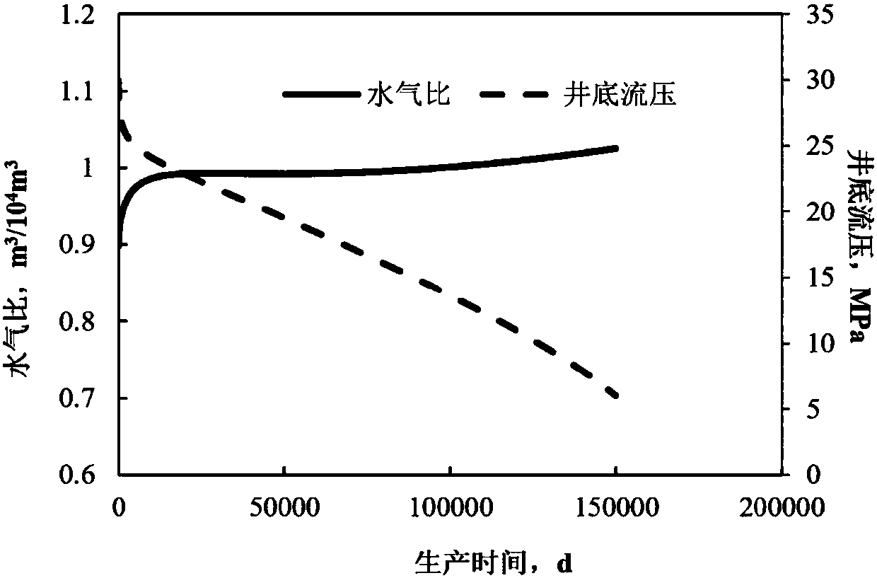 Inversion method of original permeability of gas-water two-phase seepage stress sensitive reservoir