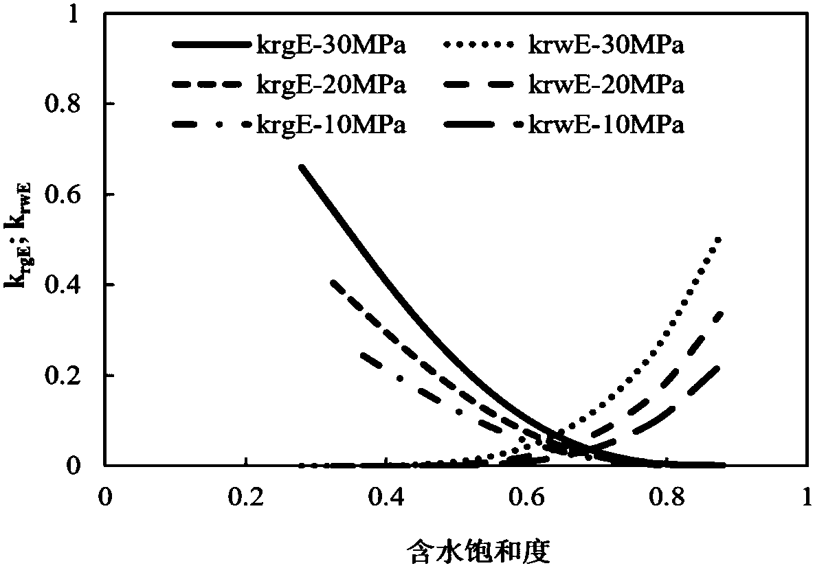 Inversion method of original permeability of gas-water two-phase seepage stress sensitive reservoir