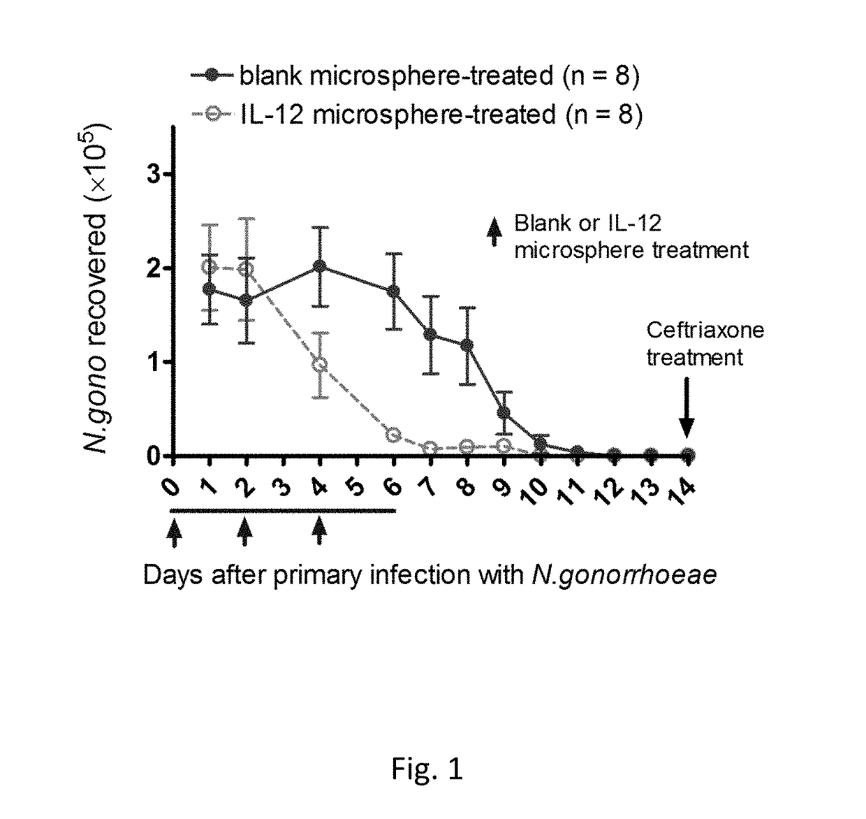 Combined therapy and prophylaxis for genital tract infections