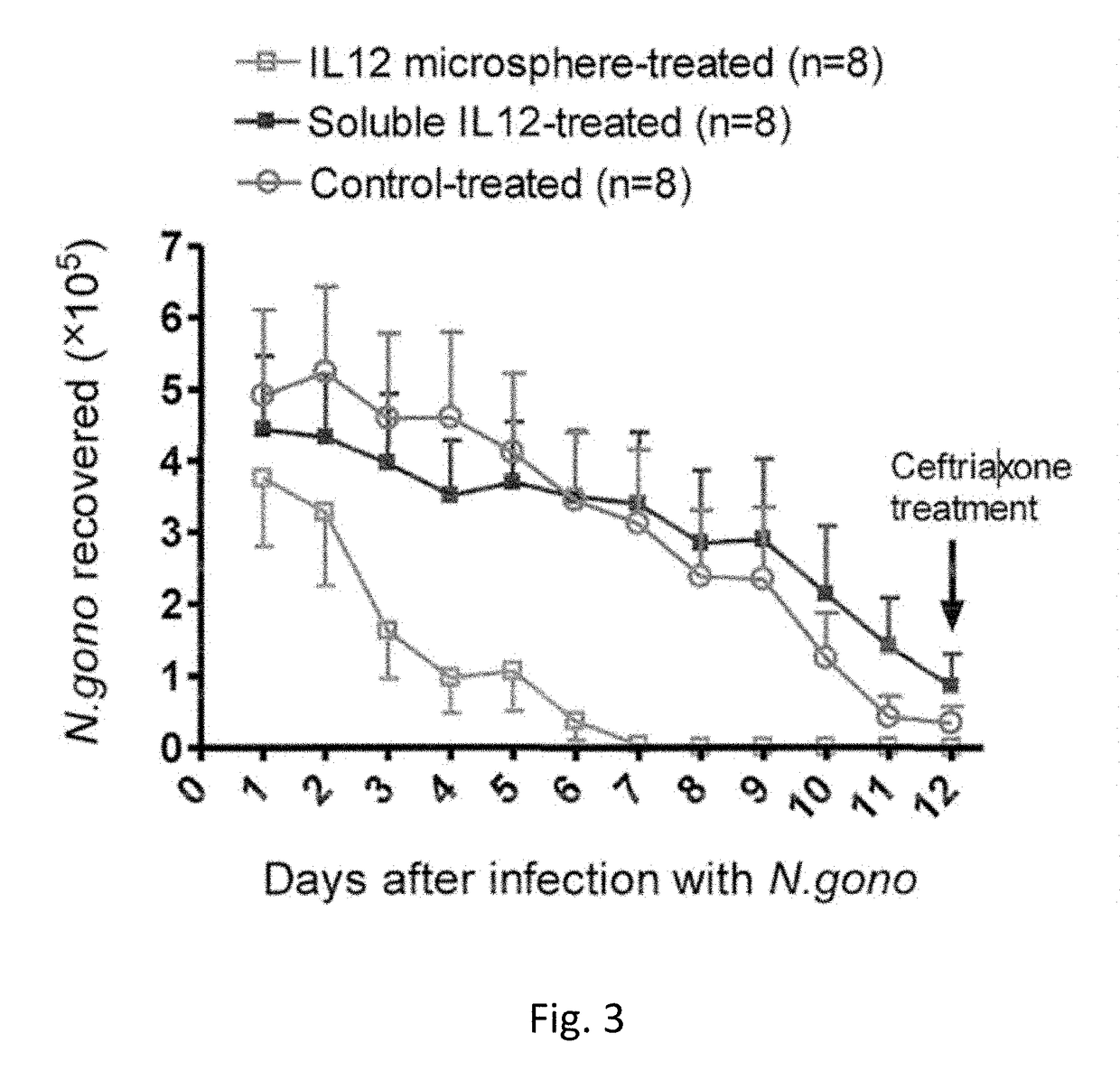 Combined therapy and prophylaxis for genital tract infections