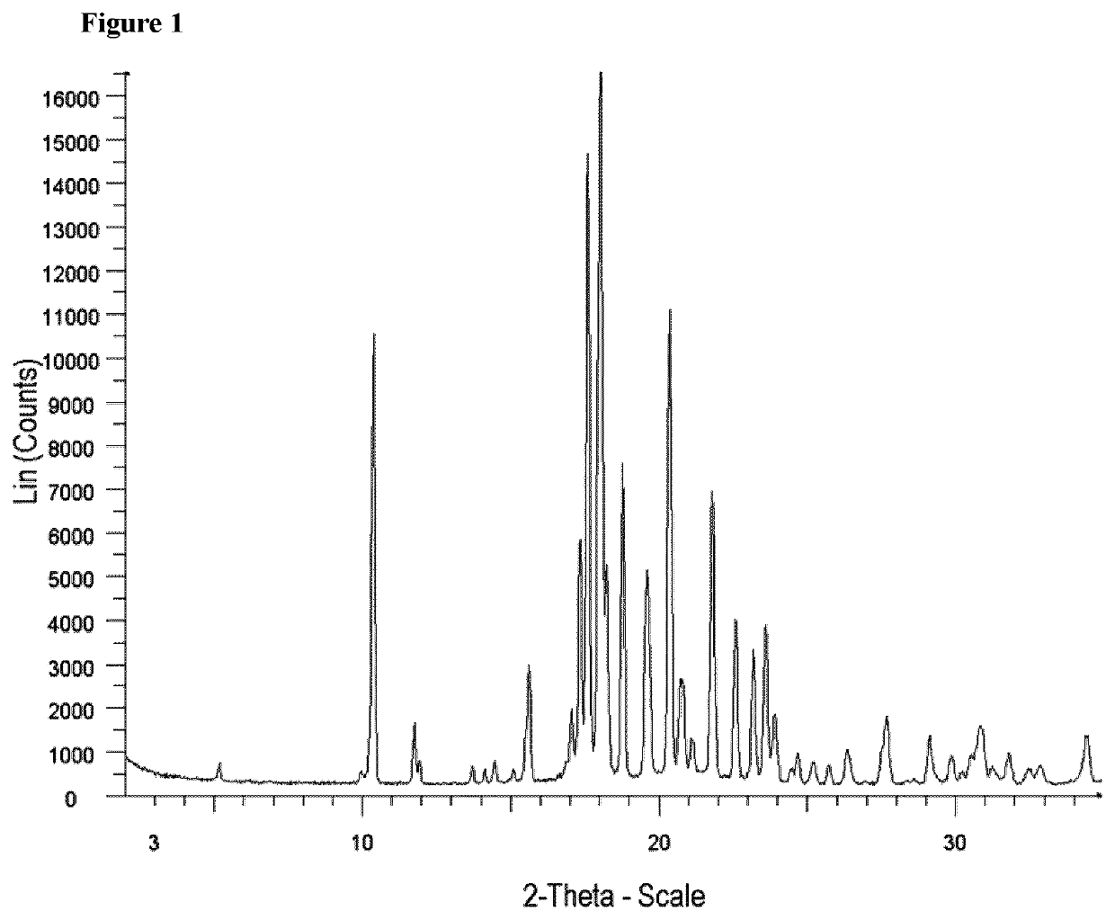 Crystalline forms of bempedoic acid