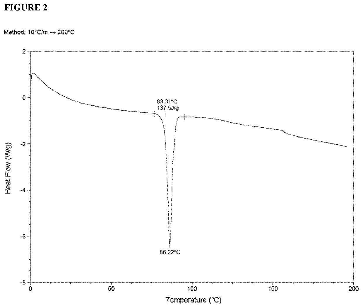 Crystalline forms of bempedoic acid