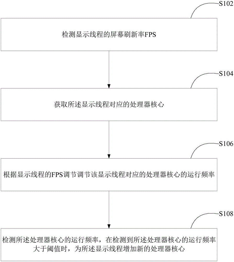 Method and apparatus for controlling CPU power consumption