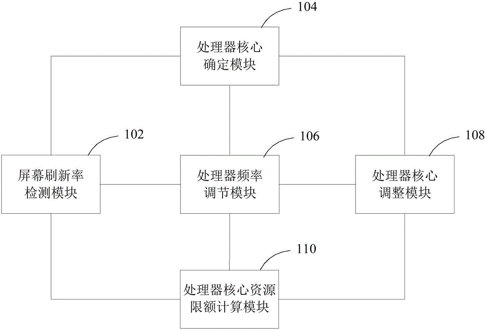 Method and apparatus for controlling CPU power consumption