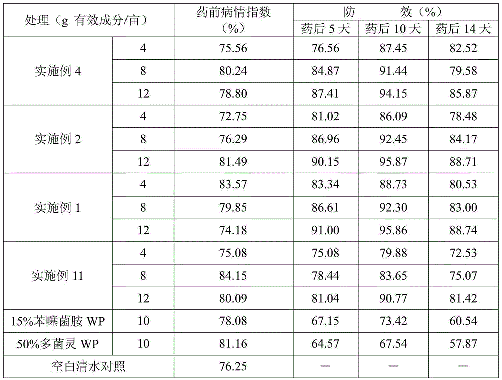 Bactericidal composition containing benthiavalicarb-isopropyl and carbendazim, and applications thereof