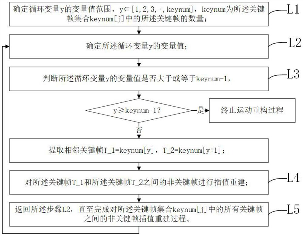 Method and system for extracting key frame from motion capture data and reconstructing motion