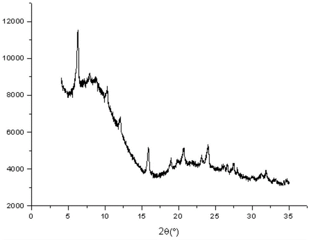 Recycling method for catalytic cracking waste catalyst