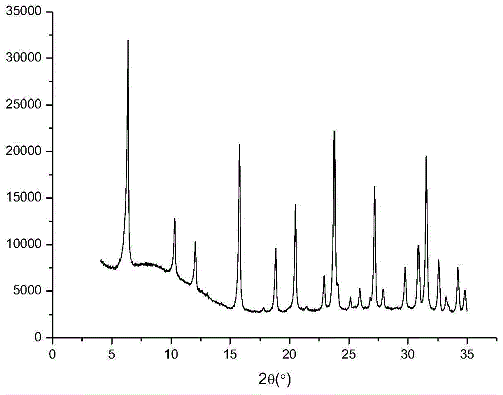 Recycling method for catalytic cracking waste catalyst