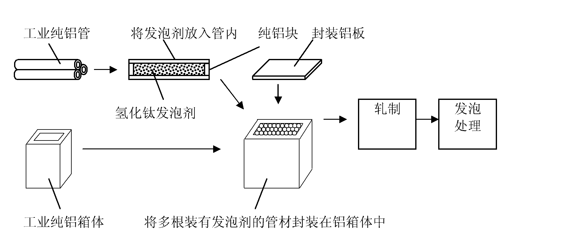 Method for manufacturing foamed aluminum board