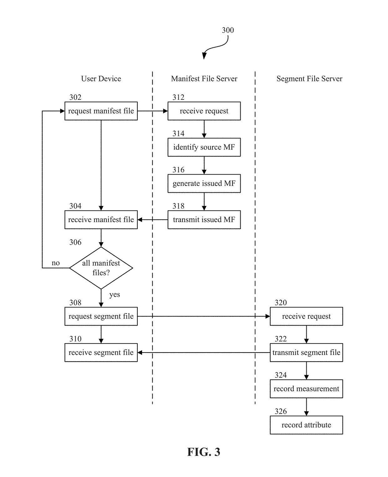 Determining manifest file data used in adaptive streaming video delivery