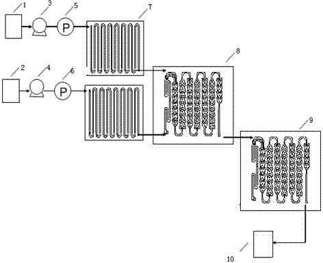 Method for producing biodiesel by adopting microchannel reactor