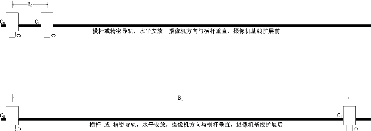 Three-dimensional distance measurement method for adaptively adjusting baseline of binocular camera