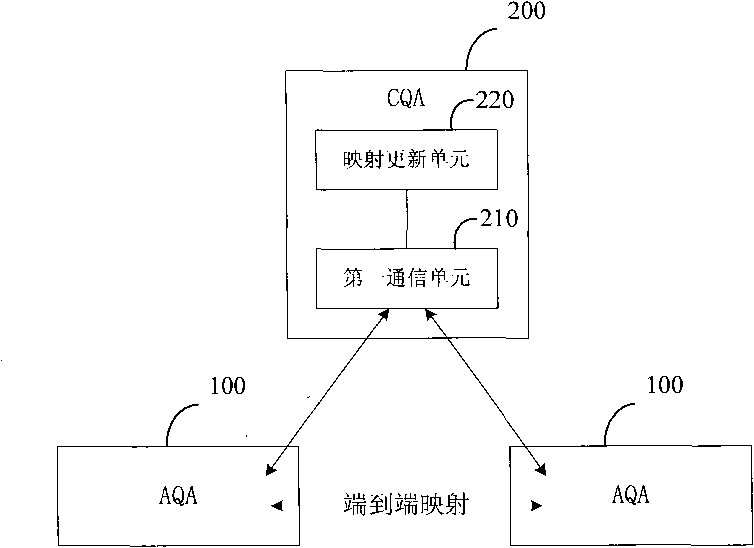 System for realizing heterogeneous network QoS dynamic mapping and method thereof