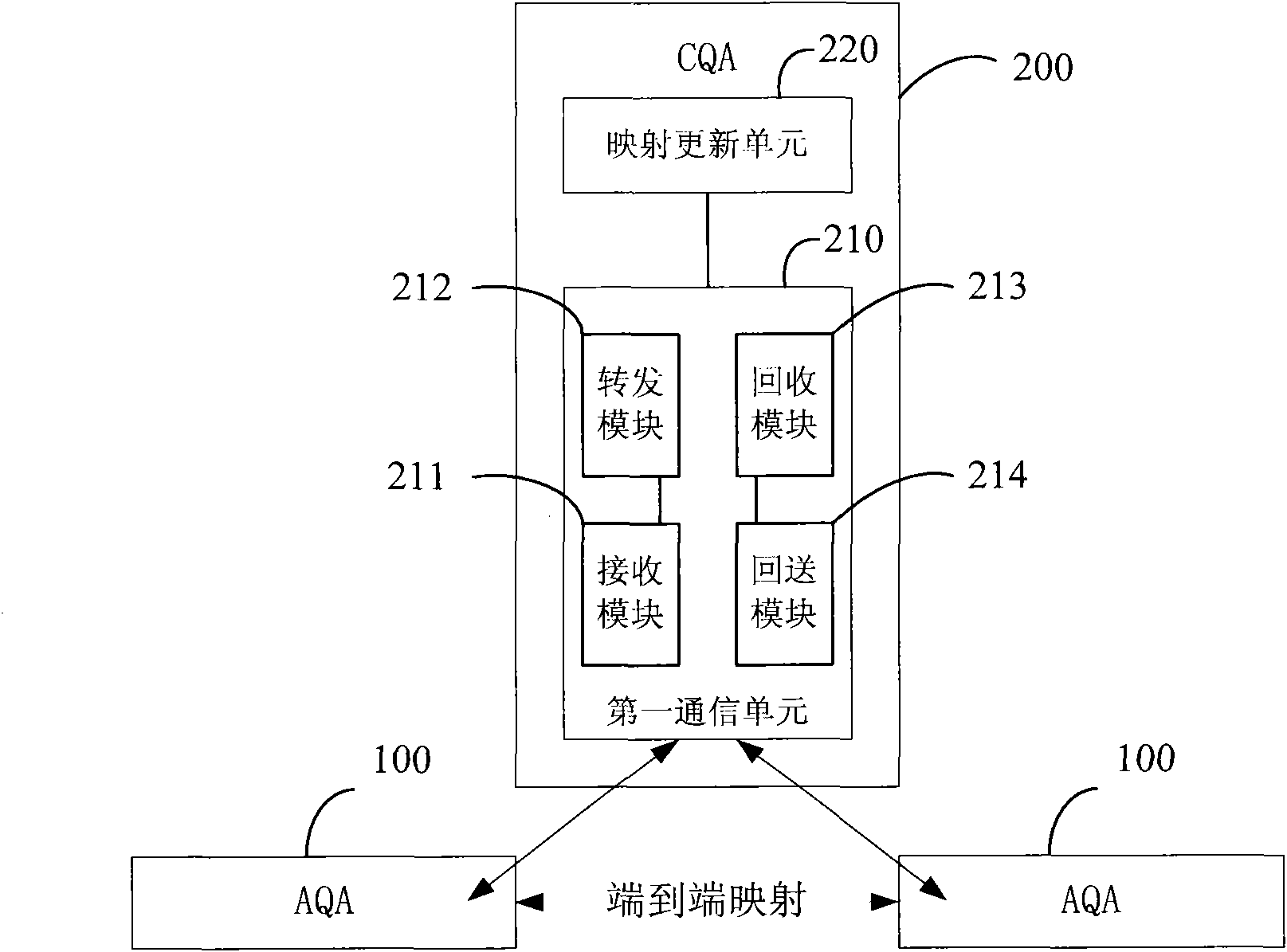 System for realizing heterogeneous network QoS dynamic mapping and method thereof