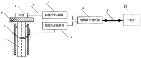 A high-precision dynamic angle measuring device and method