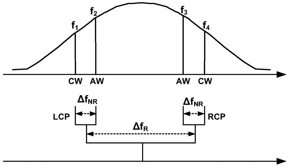 A high-precision dynamic angle measuring device and method