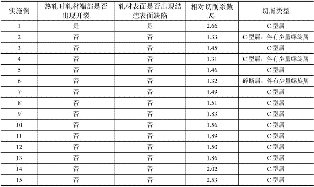 Free-cutting steel containing relatively high content tin and preparation method