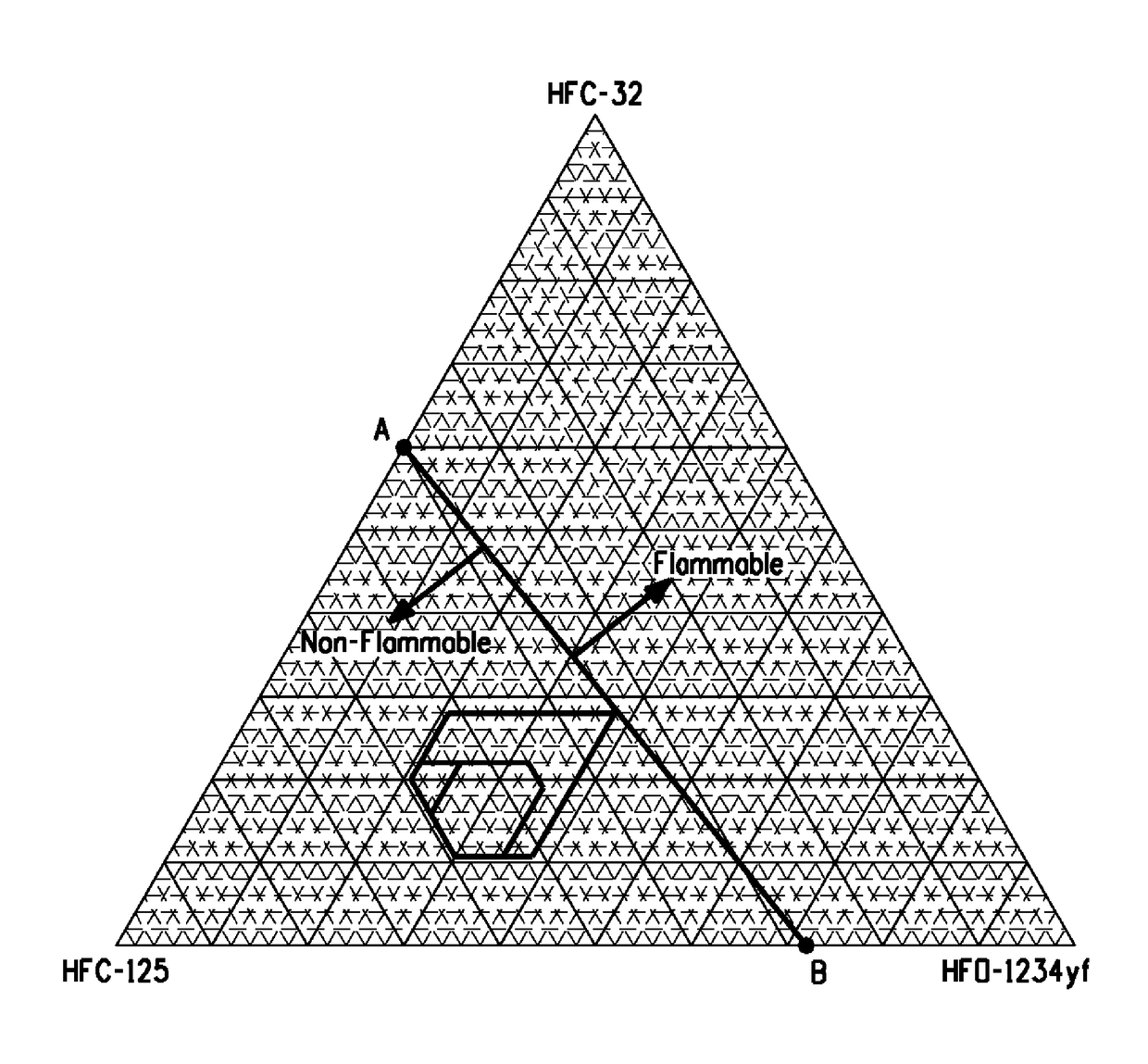 Refrigerant mixtures comprising difluoromethane, pentafluoroethane, and tetrafluoropropene and uses thereof