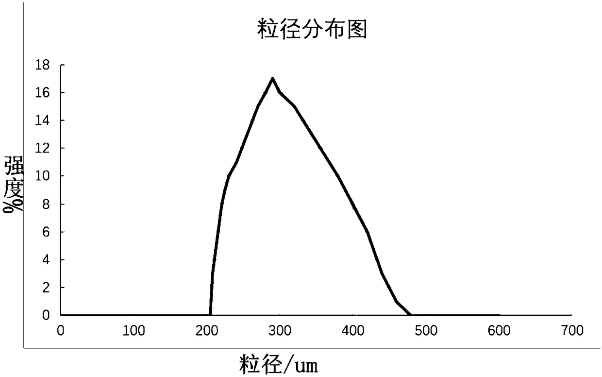 Chlorinated rubber modified through synergistic effect of nano additive and polyoxyethylene sodium sulfonate as well as preparation method and application thereof