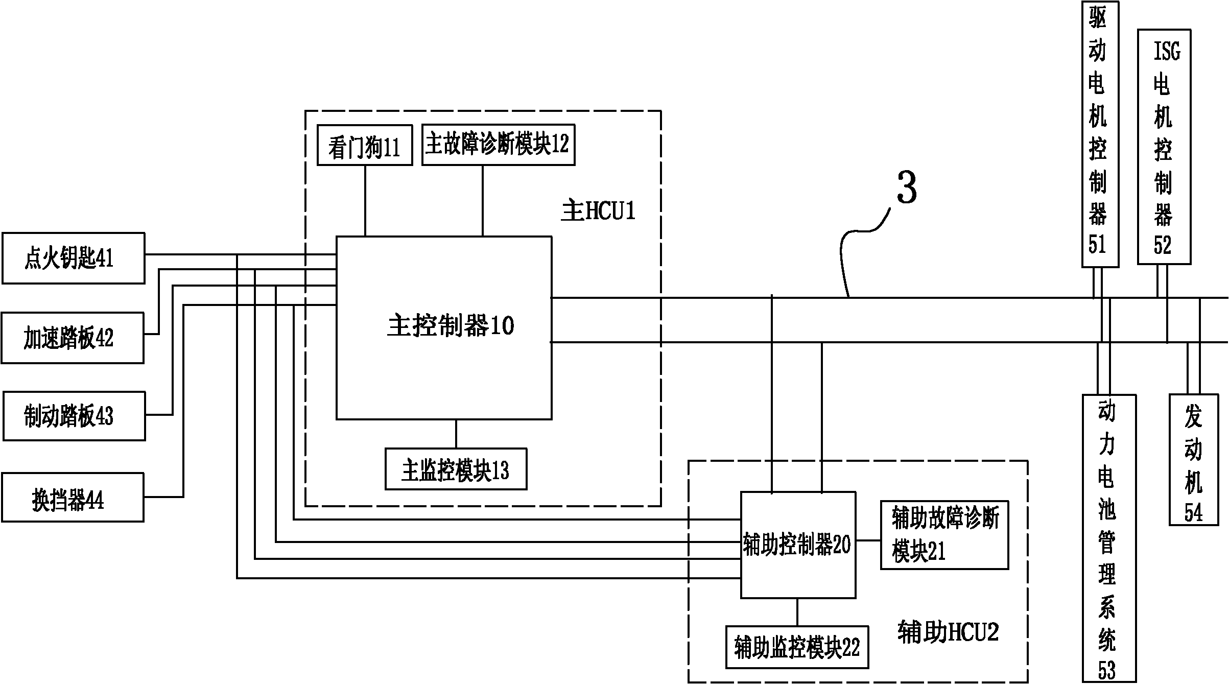 Double-HCU integrated control system of hybrid power vehicle