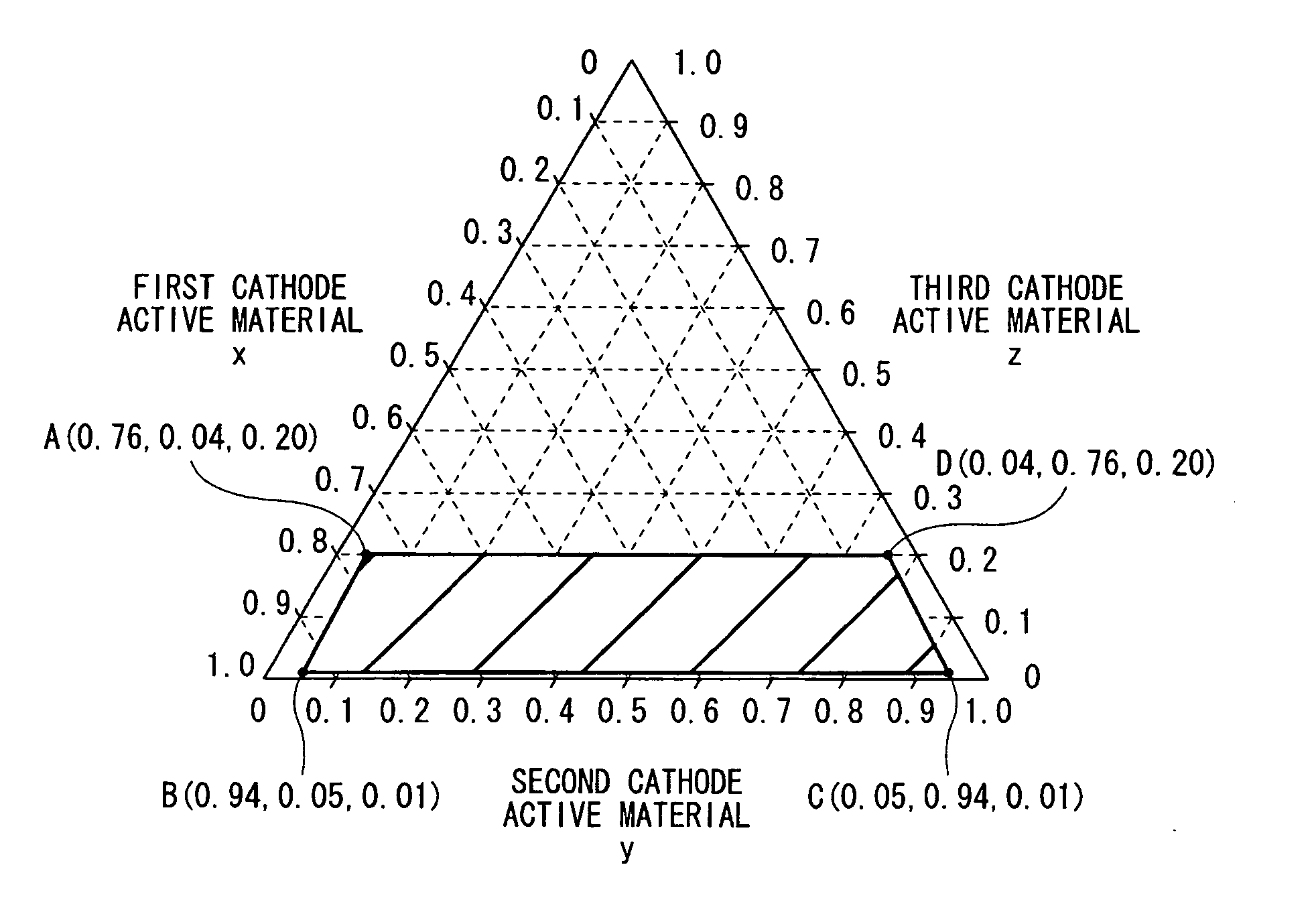 Cathode material and battery