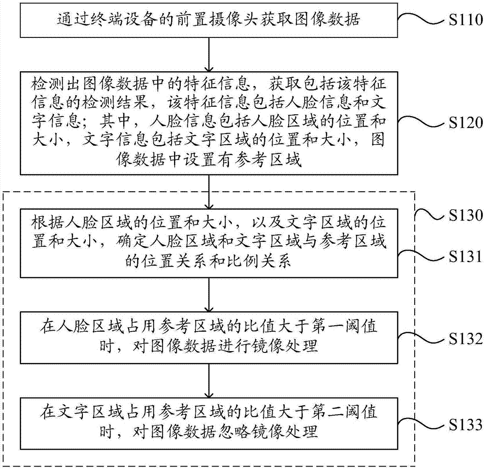 Shooting processing method and shooting processing device