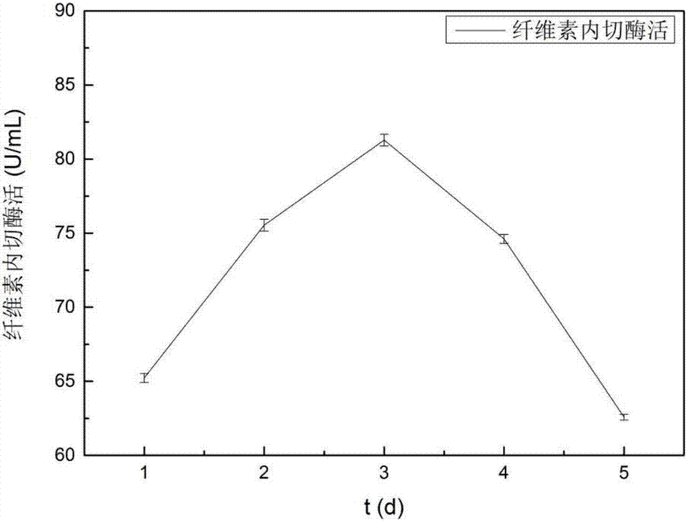 Pseudomonas nitroreducens as well as fermentation product and application thereof